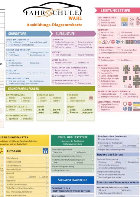 Ausbildungs-Diagrammkarte der Fahrschule Wahl mit Grundstufe, Aufbaustufe und Leistungsstufe